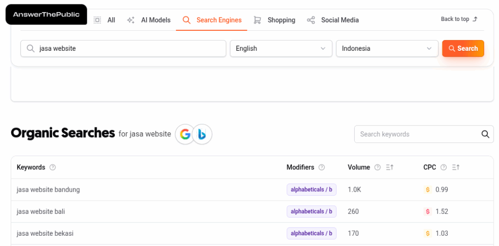 AnswerThePublic Tool Riset Keyword Gratis